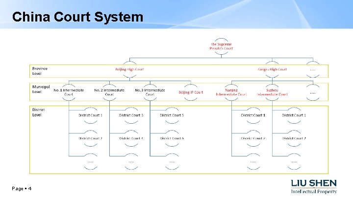 China Court System Page 4 