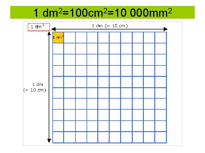 1 dm 2=100 cm 2=10 000 mm 2 