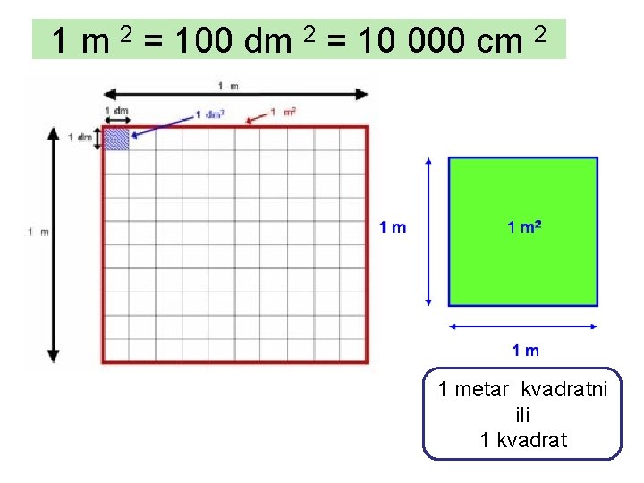 1 m 2 = 100 dm 2 = 10 000 cm 2 1 metar