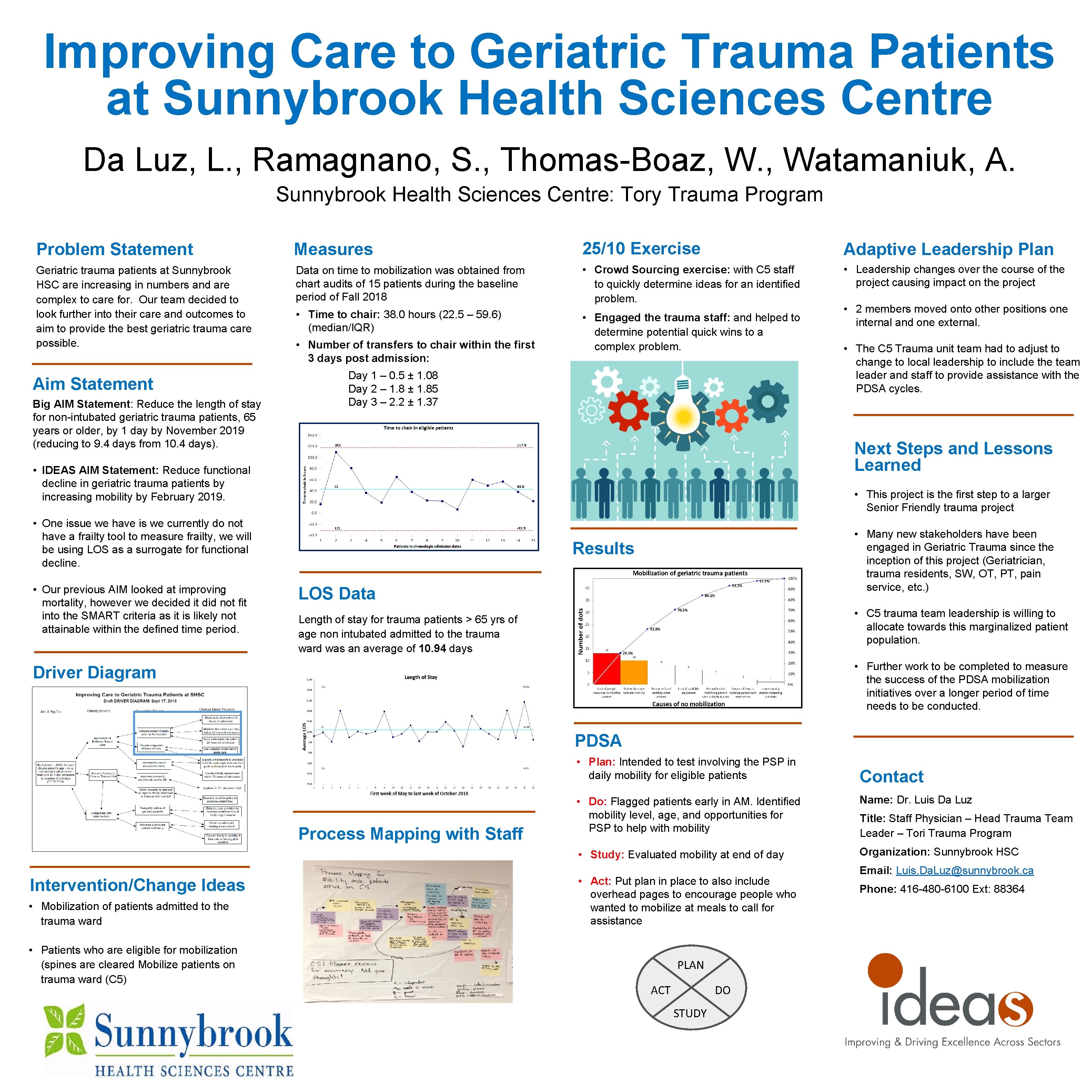 Improving Care to Geriatric Trauma Patients at Sunnybrook Health Sciences Centre Da Luz, L.