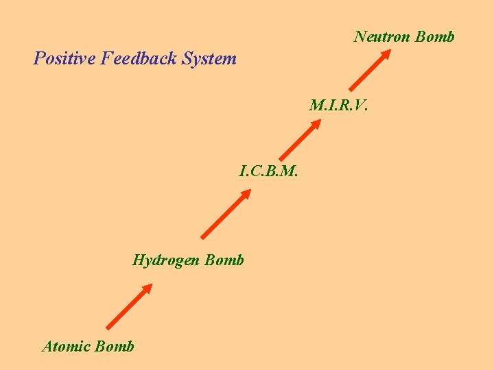 Neutron Bomb Positive Feedback System M. I. R. V. I. C. B. M. Hydrogen