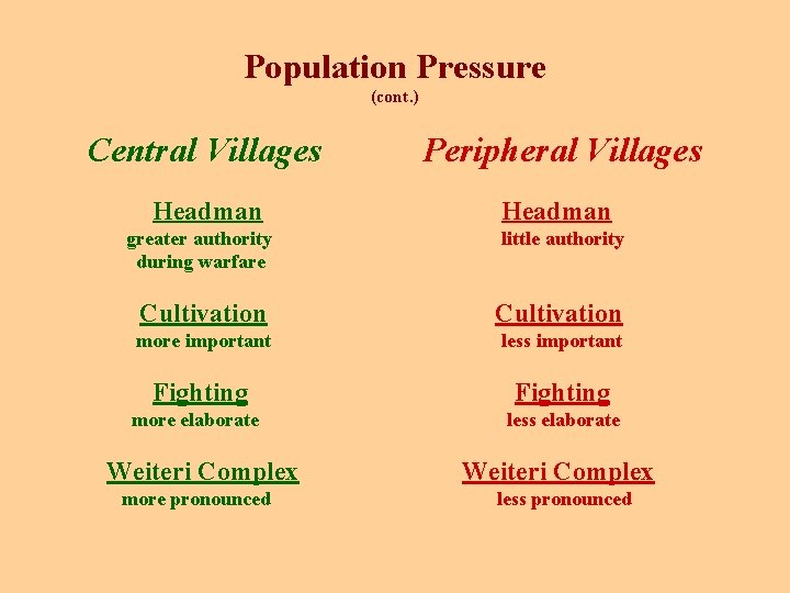 Population Pressure (cont. ) Central Villages Peripheral Villages Headman greater authority during warfare little