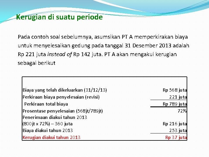 Kerugian di suatu periode Pada contoh soal sebelumnya, asumsikan PT A memperkirakan biaya untuk