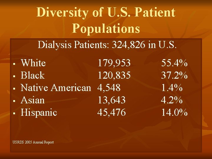 Diversity of U. S. Patient Populations Dialysis Patients: 324, 826 in U. S. §