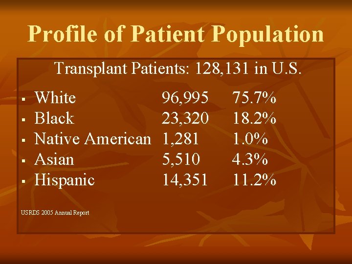 Profile of Patient Population Transplant Patients: 128, 131 in U. S. § § §