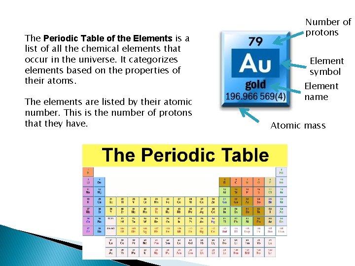 The Periodic Table of the Elements is a list of all the chemical