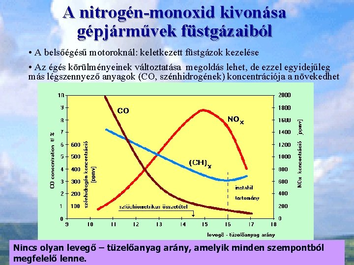 Nitrogén-monoxid fogyáshoz. Zsírégetés és izomépítés az L-arginin aminosavval