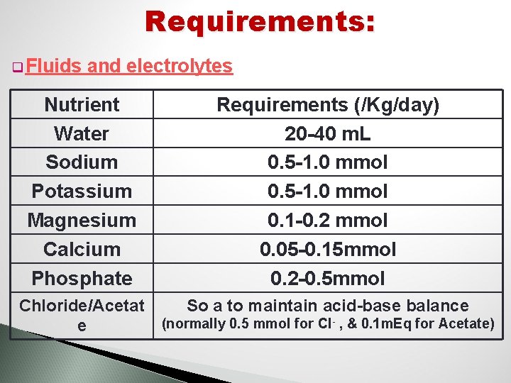 Requirements: q Fluids and electrolytes Nutrient Water Sodium Potassium Magnesium Calcium Phosphate Requirements (/Kg/day)