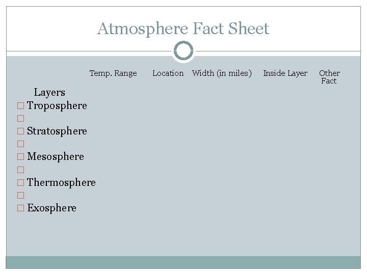 Atmosphere Fact Sheet Temp. Range Location Width (in miles) Inside Layer Other Fact Layers