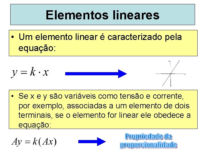 Elementos lineares • Um elemento linear é caracterizado pela equação: • Se x e