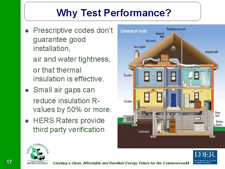 Why Test Performance? 17 Prescriptive codes don’t guarantee good installation, air and water tightness,