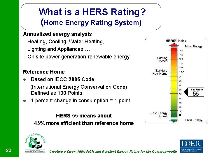 What is a HERS Rating? (Home Energy Rating System) Annualized energy analysis Heating, Cooling,