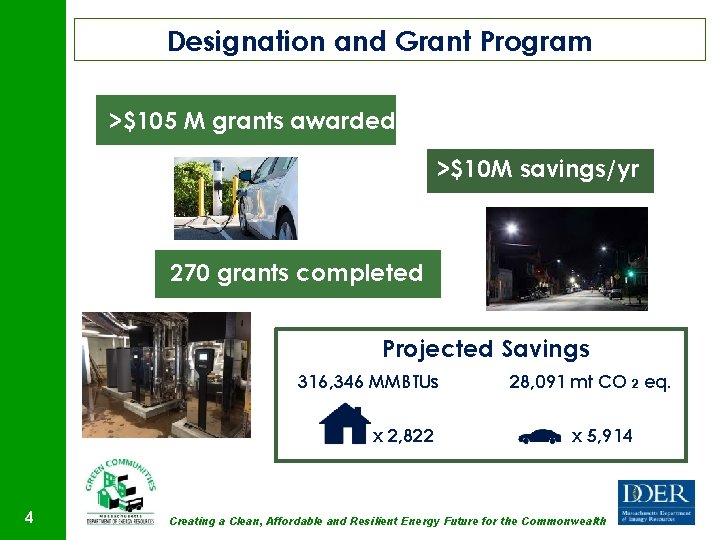 Designation and Grant Program >$105 M grants awarded >$10 M savings/yr 270 grants completed