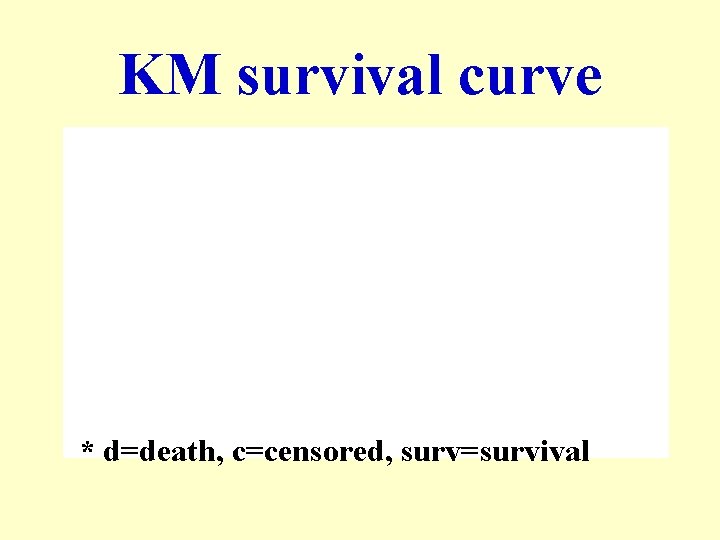 KM survival curve * d=death, c=censored, surv=survival 