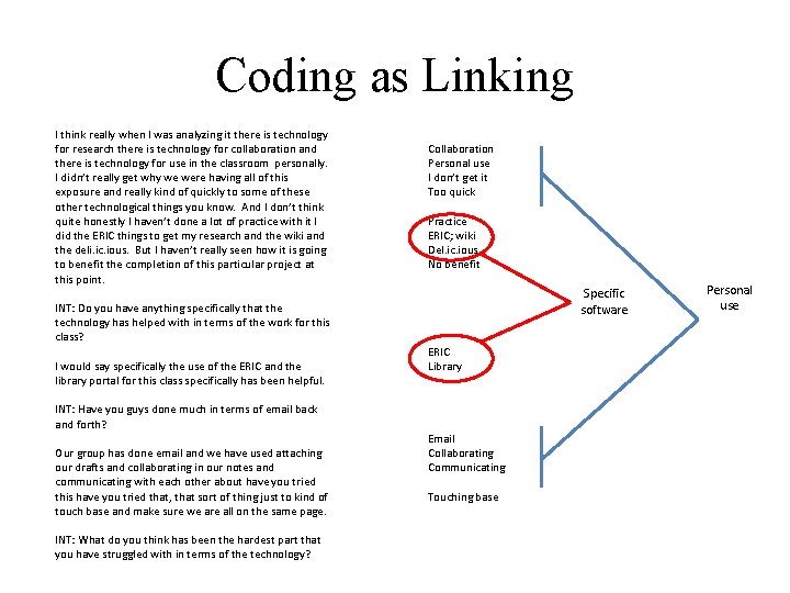 Coding as Linking I think really when I was analyzing it there is technology