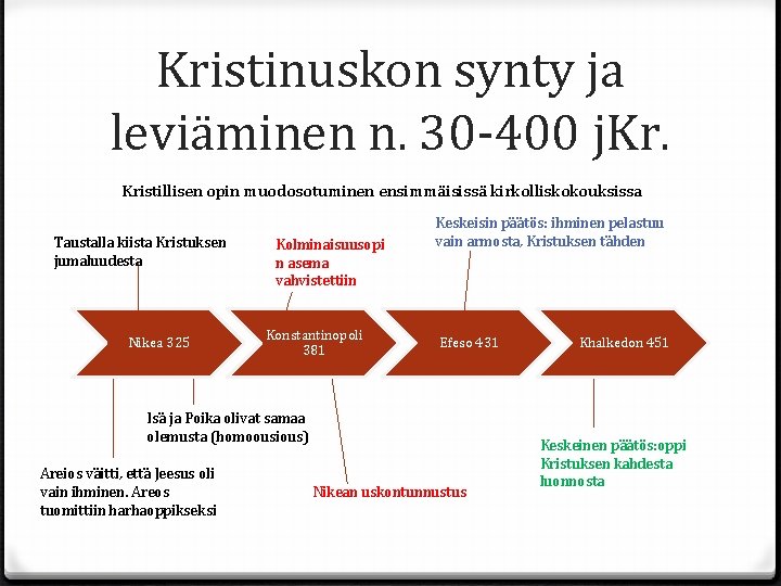 Kristinuskon synty ja leviäminen n. 30 -400 j. Kristillisen opin muodosotuminen ensimmäisissä kirkolliskokouksissa Taustalla