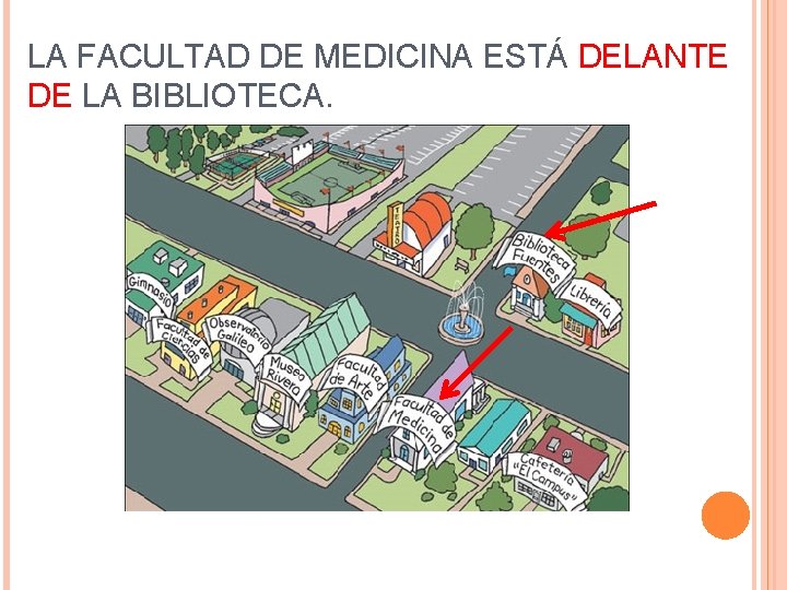 LA FACULTAD DE MEDICINA ESTÁ DELANTE DE LA BIBLIOTECA. 