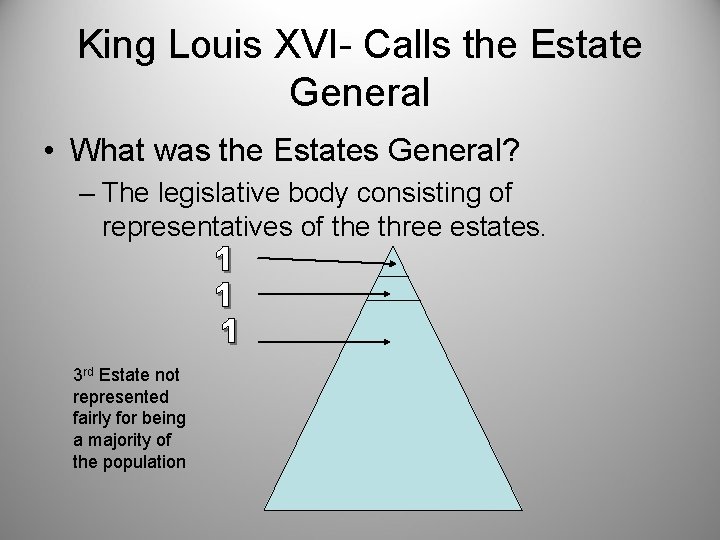 King Louis XVI- Calls the Estate General • What was the Estates General? –