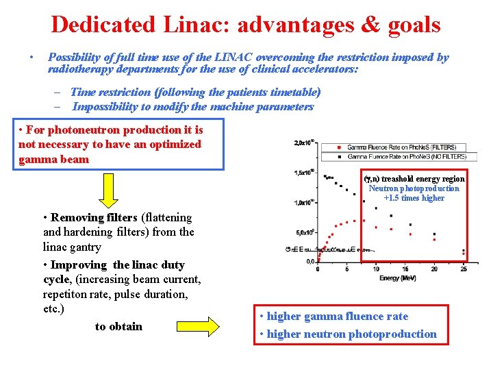 Dedicated Linac: advantages & goals • Possibility of full time use of the LINAC