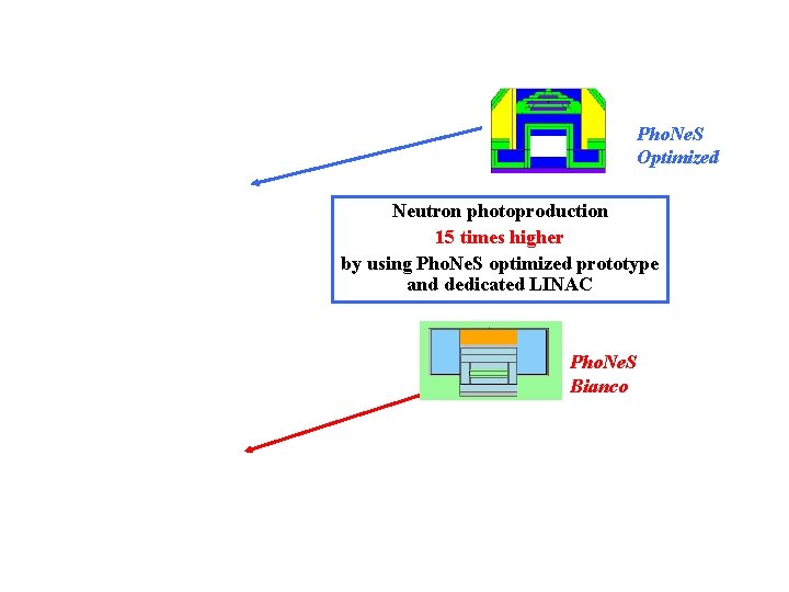 Pho. Ne. S Optimized Neutron photoproduction 15 times higher by using Pho. Ne. S