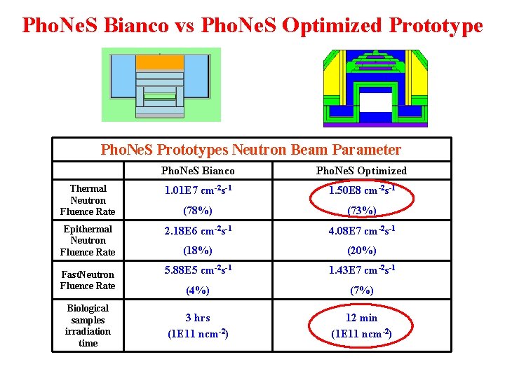 Pho. Ne. S Bianco vs Pho. Ne. S Optimized Prototype Pho. Ne. S Prototypes