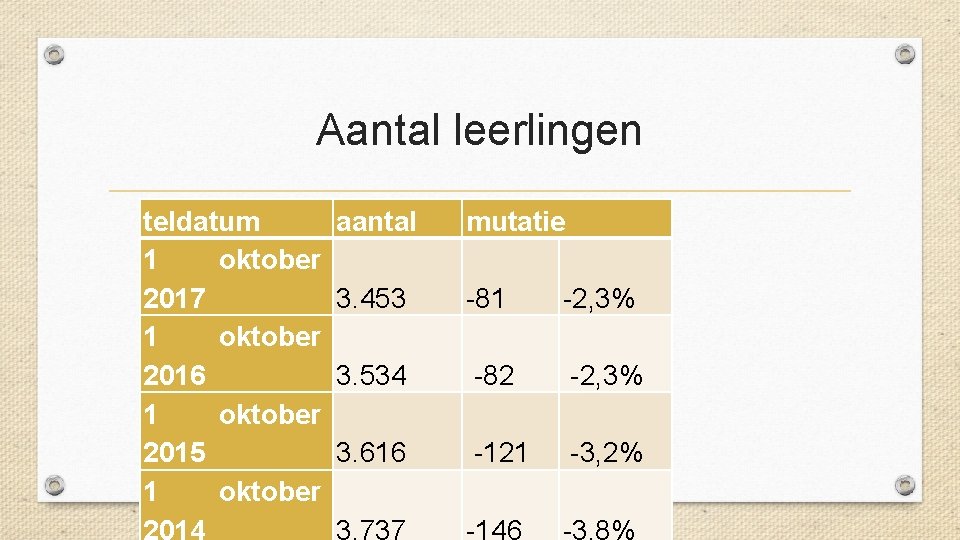 Aantal leerlingen teldatum 1 oktober 2017 1 oktober 2016 1 oktober 2015 1 oktober