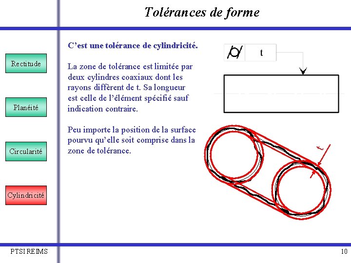 Tolérances de forme Rectitude Planéité La zone de tolérance est limitée par deux cylindres