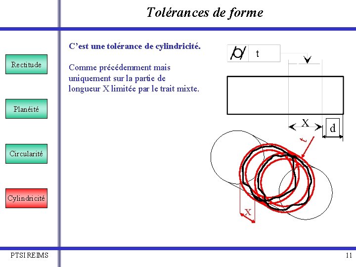 Tolérances de forme C’est une tolérance de cylindricité. Rectitude Comme précédemment mais uniquement sur