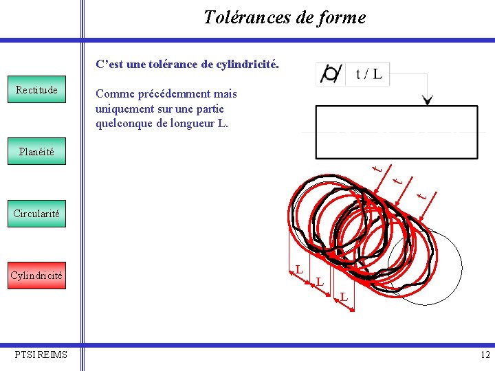 Tolérances de forme C’est une tolérance de cylindricité. Rectitude Comme précédemment mais uniquement sur