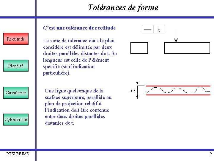 Tolérances de forme C’est une tolérance de rectitude Planéité Circularité Cylindricité PTSI REIMS La