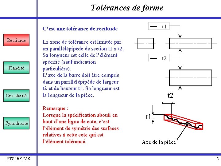 Tolérances de forme C’est une tolérance de rectitude Rectitude Planéité Circularité Cylindricité PTSI REIMS