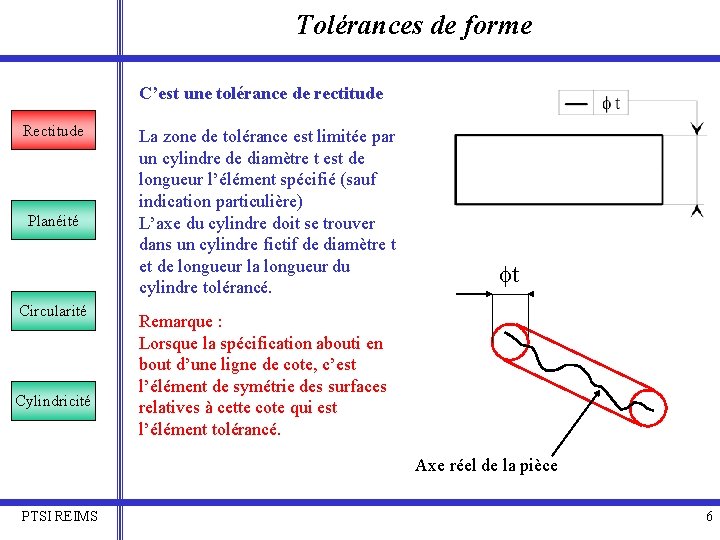 Tolérances de forme C’est une tolérance de rectitude Rectitude Planéité Circularité Cylindricité La zone