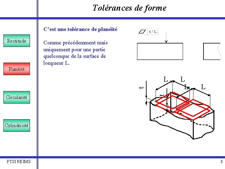 Tolérances de forme C’est une tolérance de planéité Rectitude Comme précédemment mais uniquement pour