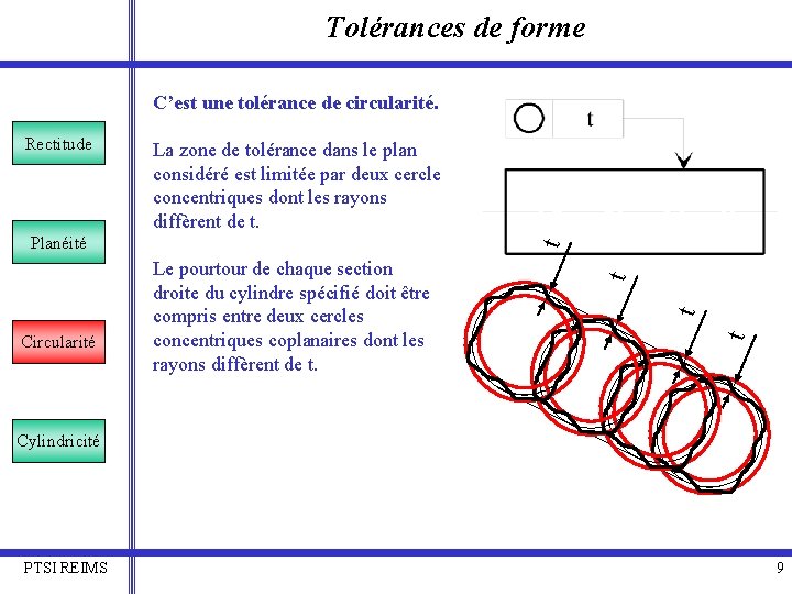 Tolérances de forme C’est une tolérance de circularité. La zone de tolérance dans le