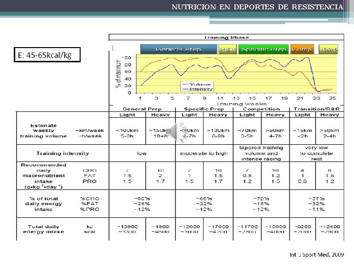 NUTRICION EN DEPORTES DE RESISTENCIA 