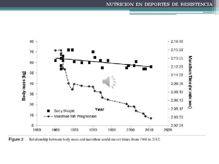 NUTRICION EN DEPORTES DE RESISTENCIA 