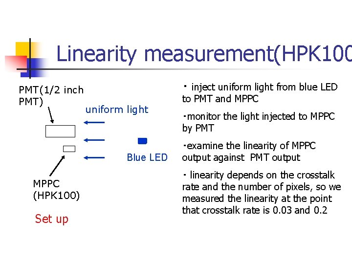 Linearity measurement(HPK 100 PMT(1/2 inch PMT) ・ inject uniform light from blue LED uniform