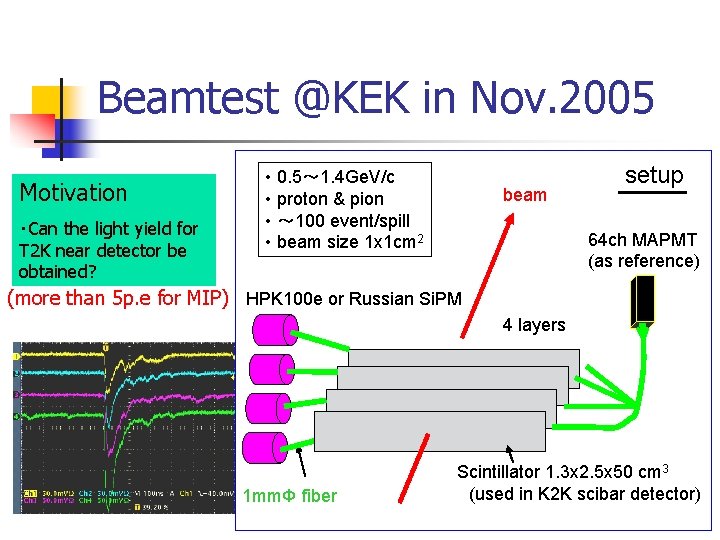 Beamtest @KEK in Nov. 2005 Motivation ・Can the light yield for T 2 K