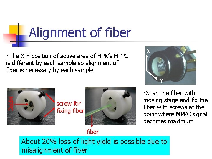 Alignment of fiber ・The X Y position of active area of HPK’s MPPC is