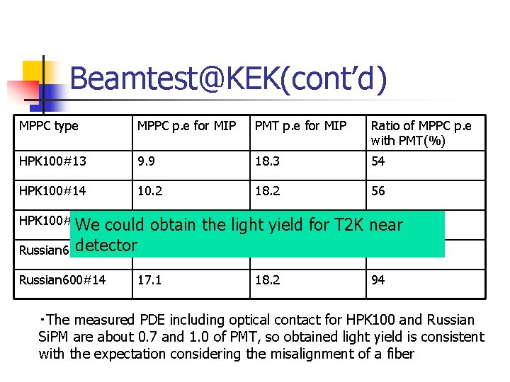 Beamtest@KEK(cont’d) MPPC type MPPC p. e for MIP PMT p. e for MIP Ratio