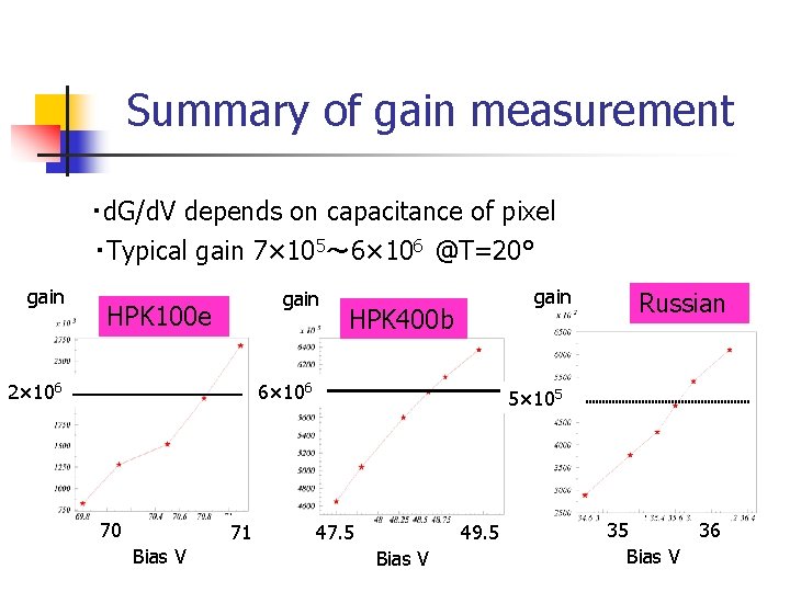 Summary of gain measurement ・d. G/d. V depends on capacitance of pixel ・Typical gain