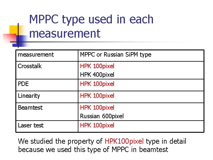 MPPC type used in each measurement MPPC or Russian Si. PM type Crosstalk HPK