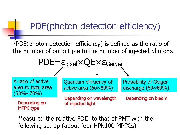 PDE(photon detection efficiency) ・PDE(photon detection efficiency) is defined as the ratio of the number