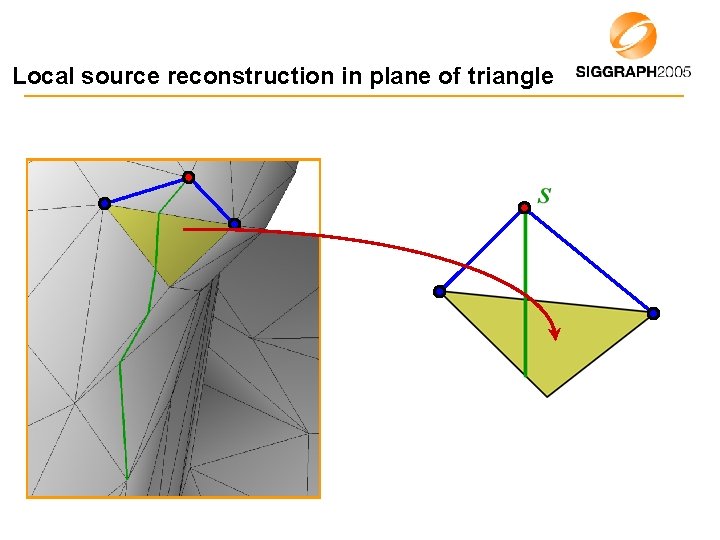 Local source reconstruction in plane of triangle 