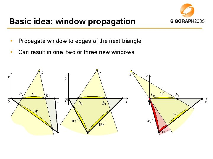 Basic idea: window propagation • Propagate window to edges of the next triangle •