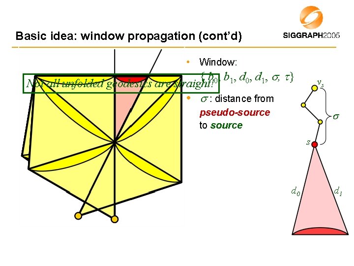 Basic idea: window propagation (cont’d) • Window: { b 0, b 1, d 0,