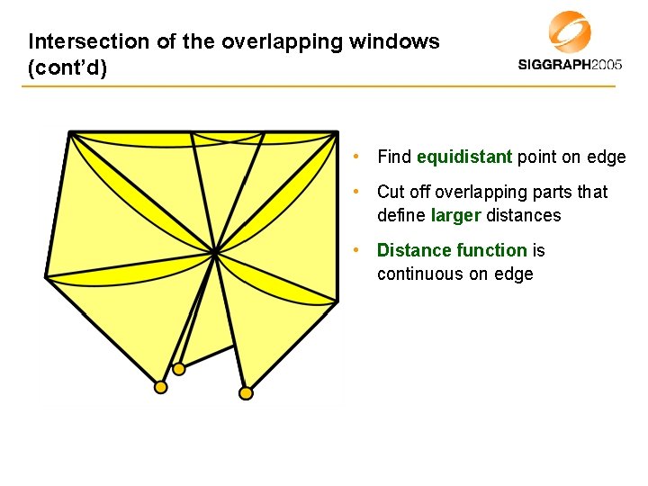 Intersection of the overlapping windows (cont’d) • Find equidistant point on edge • Cut