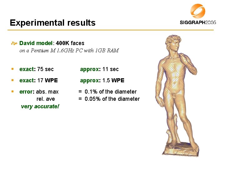 Experimental results David model: 400 K faces on a Pentium M 1. 6 GHz