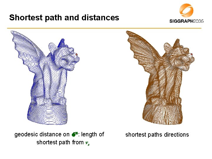 Shortest path and distances geodesic distance on : length of shortest path from vs