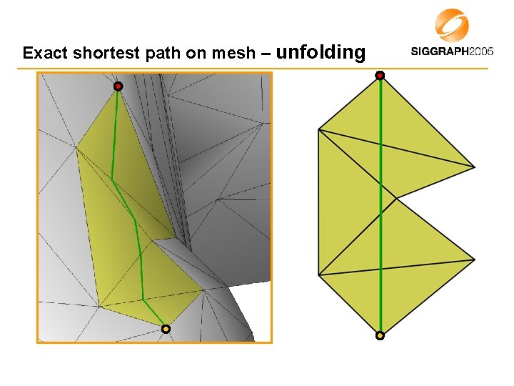 Exact shortest path on mesh – unfolding 